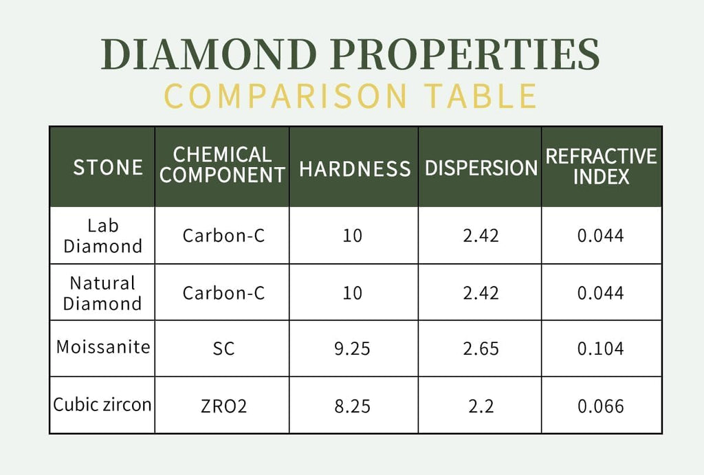 0.3/0.5/1 Carat Lab-Grown Diamond Stud Earrings for Women| S925 Sterling Silver Studs | Hypoallergenic Fine Jewelry | 6-Prong Basket, Push Back Nut | VVS2/VS1/VVS Clarity, D Color, Round Cut,