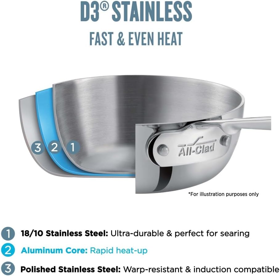 All-Clad Stainless Steel 12-inch Frying Pan, Silver Stainless Steel Sauce Pan, 3qt. Silver