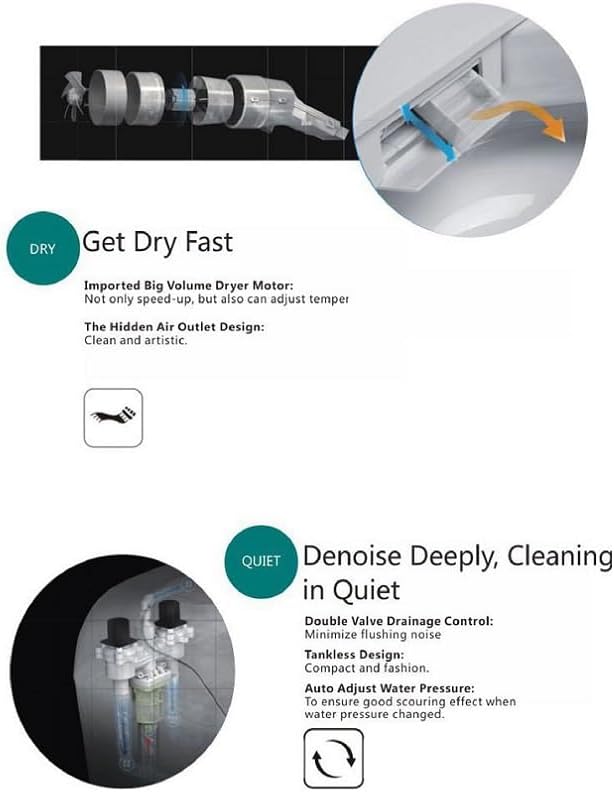 Cascada Premium Elongated White Smart Bidet Toilet Seat | Heated Seat, Warm Air Dryer, and Customizable Wash Settings