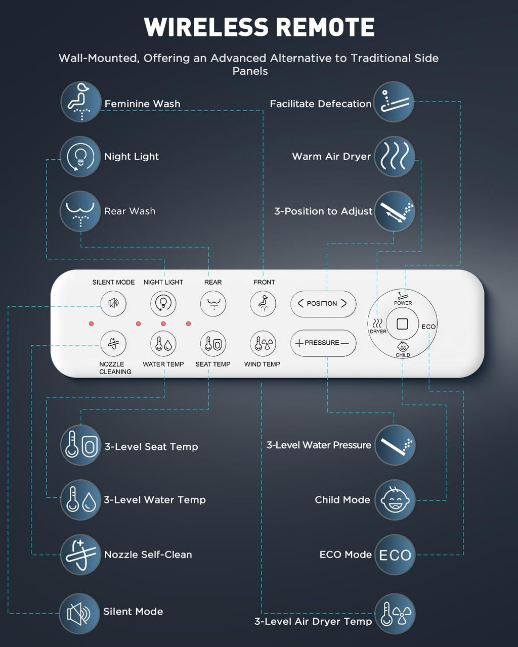 iliD Bidet Seat, Toilet Seat, Electric Elongated Ecoseat with Four Cleaning Modes, Adjustable Angle and Pressure, Remote Control, Slow Close Lid, Easy Installation, 2 Year Warranty