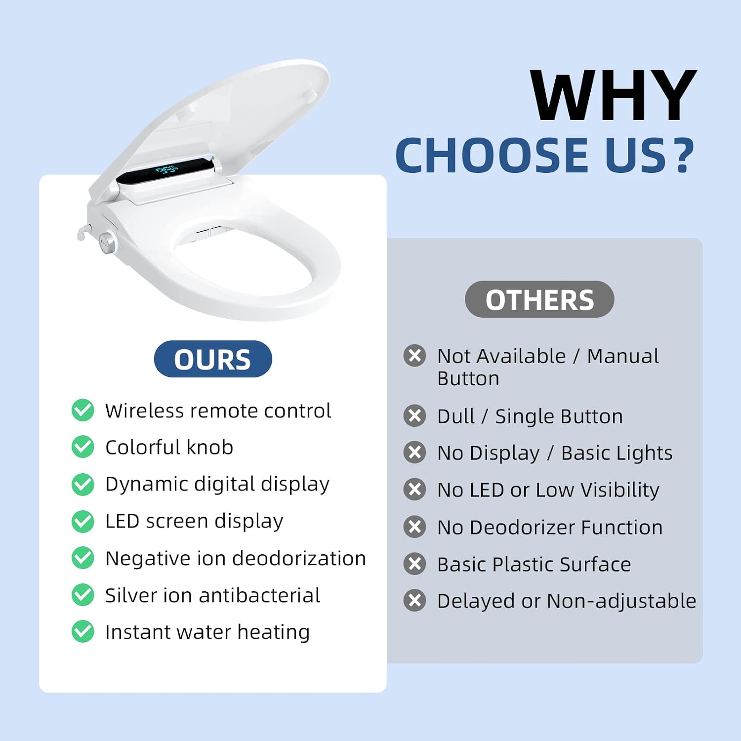Electric Bidet Toilet Seat Round, Heated Bidet Seat with Instant Warm Water, Warm Air Dryer, Self-Cleaning Stainless Steel Nozzle, Heated Seat, Night Light, Remote Control, Soft Close