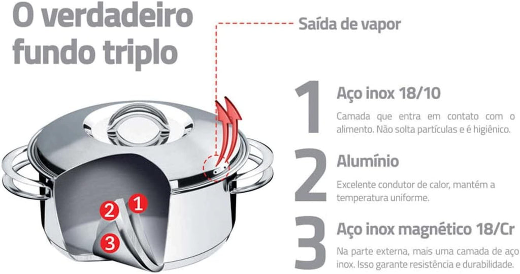 Tramontina 62501/200 Solar, Bottom 3-Layer Stainless Saucepan, 7.9 inches (20 cm), Thermal Conduction, 3-Layer Construction, Stainless Steel, Dishwasher Safe, Gas and Induction Compatible, Gift for