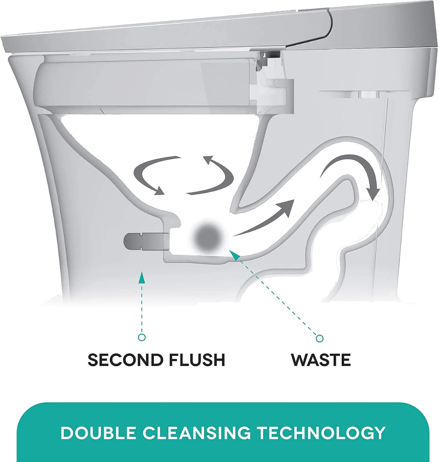 Elongated Smart Bidet Toilet Seat with Dual Flushing - One Piece Auto Flushing Toilet Seat Air Dryer - Tankless & Touchless Toilet Bidet with 6 Levels of Seat and Wind Temperature