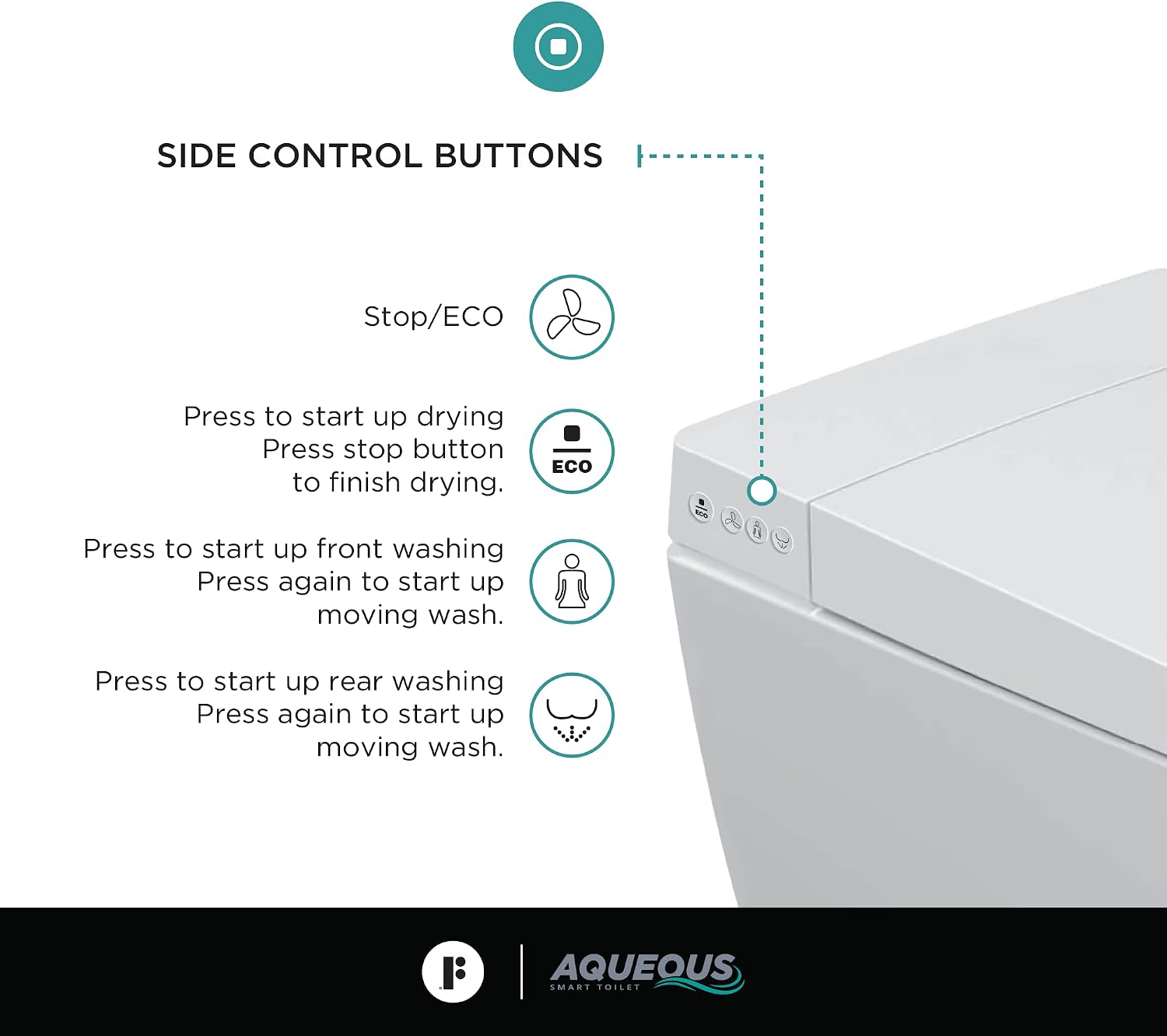 Aqueous In-Wall Smart Toilet Combo Set – Complete System with Toilet Bowl, Bidet Toilet Seat, Tank, Carrier for 2x4 Studs, Chrome Push Buttons, Round and Elongated Compatibility