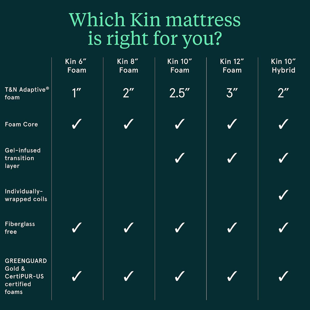 Kin By Tuft & Needle Medium 12' Twin XL Adaptive Foam Mattress in a Box, Cooling Gel, Pressure Relief, Durable Support, 100 Night Trial, Fiberglass Free, CertiPUR-US, 10-Year Limited Warranty