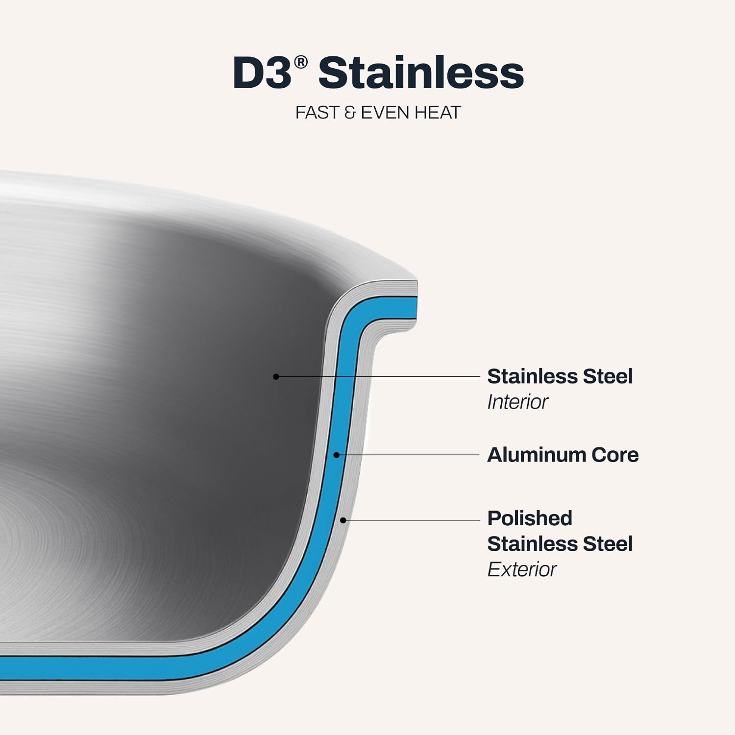 All-Clad D3® Stainless Steel 8 inch Frying Pan- Made in the USA- The Original Bonded Professional Cookware- Oven Safe & Induction Compatible