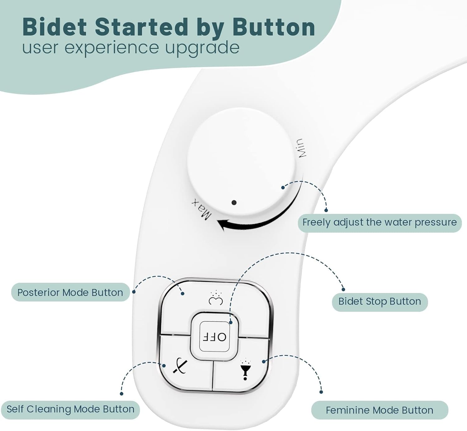 Non-Electric Bidet - Self Cleaning Nozzle (Frontal and Rear Wash) Toilet Seat Attachment