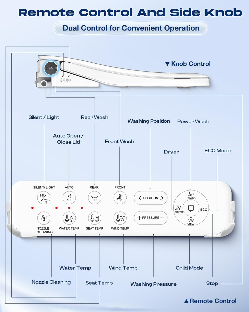 Sosh Auto Open Lid Bidet Seat, Smart Max Electric Toilet Seat with Instant Warm Water, Dryer, Front and Rear Wash, Remote Control, Self-Cleaning Nozzle, Eco Mode