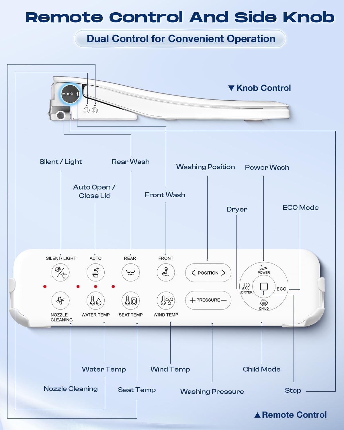 Sosh Auto Open Lid Bidet Seat, Smart Max Electric Toilet Seat with Instant Warm Water, Dryer, Front and Rear Wash, Remote Control, Self-Cleaning Nozzle, Eco Mode