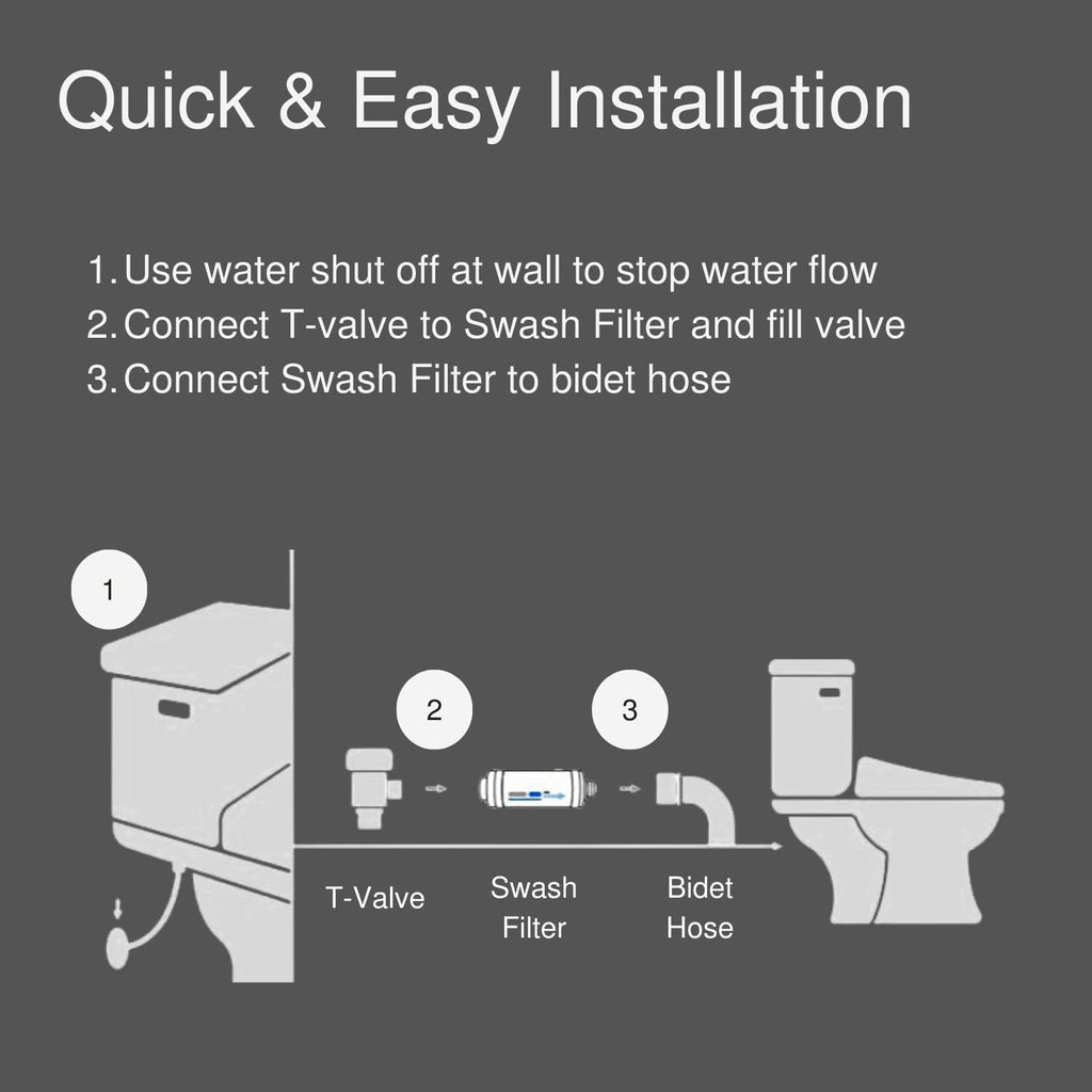 Brondell SWF44 Swash Bidet Filter and Non-Electric Swash Seat for Round Toilets Bundle –Premium Carbon Filtration, Dual Nozzle System, Easy Installation