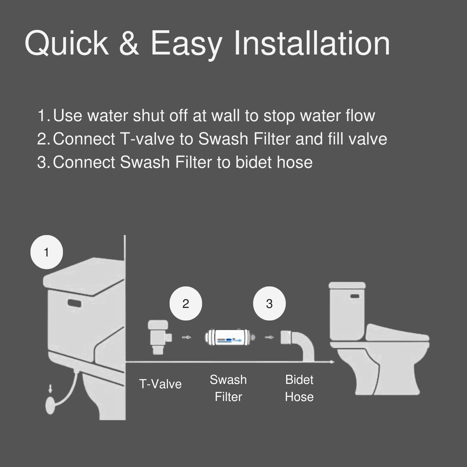 Brondell SWF44 Swash Bidet Filter and Non-Electric Swash Seat for Round Toilets Bundle –Premium Carbon Filtration, Dual Nozzle System, Easy Installation
