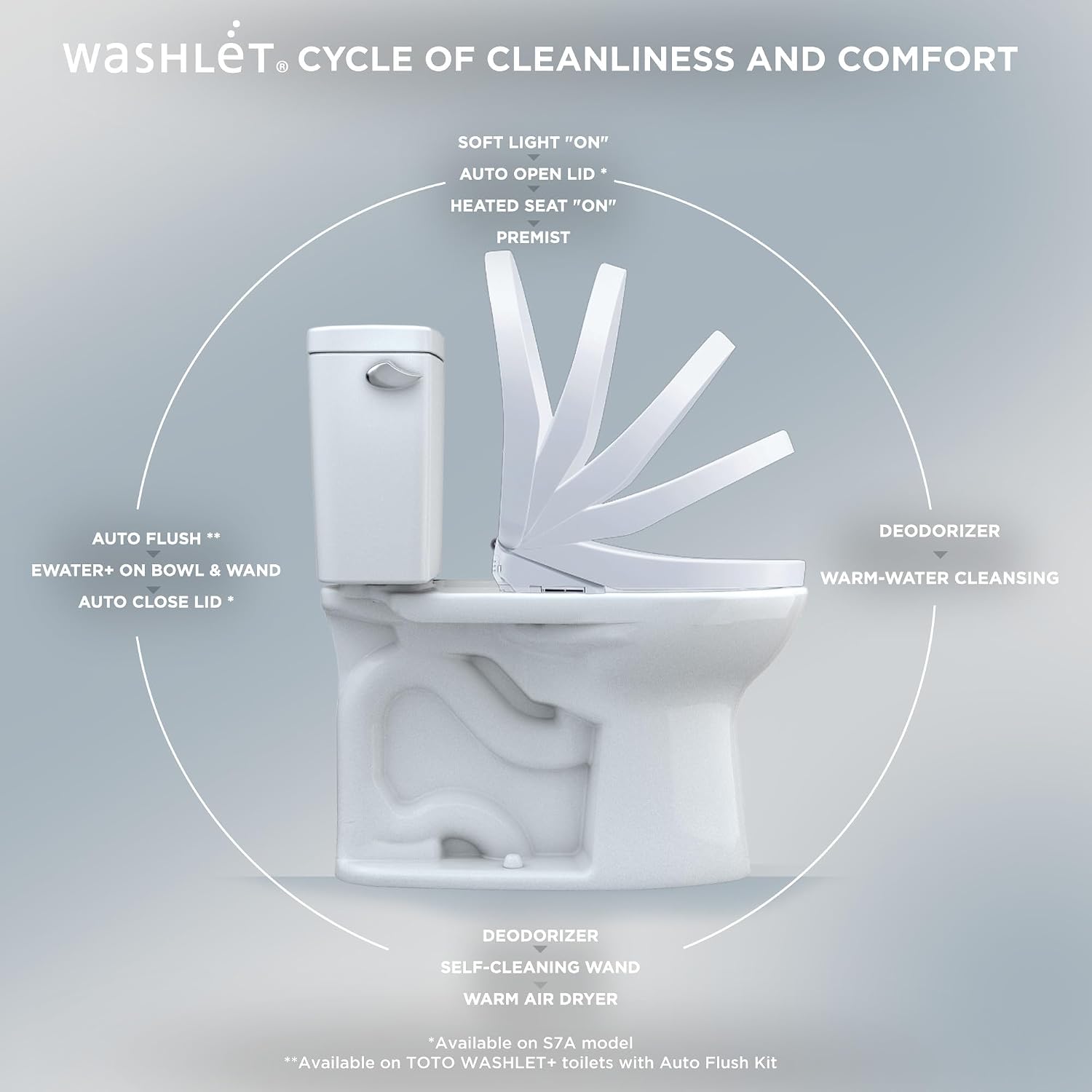 TOTO® S7 WASHLET® Electronic Bidet Toilet Seat with EWATER+® Bowl and Wand Cleaning and Classic Lid, Round, Cotton White - SW4725#01