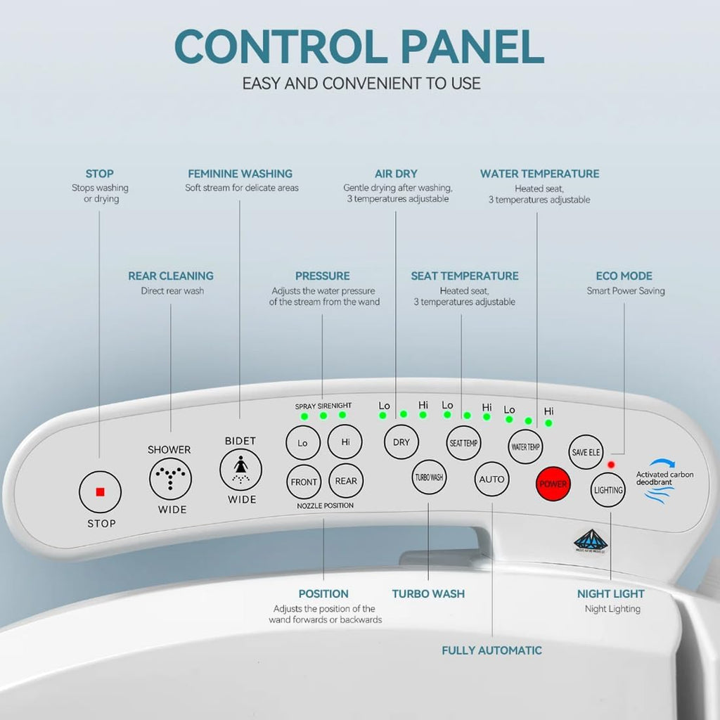 LINKLIFE Bidet Toilet Seat Electric Warm Water Bidet with Warm Air Drying, Heated Seat Bidets with Self-cleaning Nozzle Temperature Adjustable White (Round)