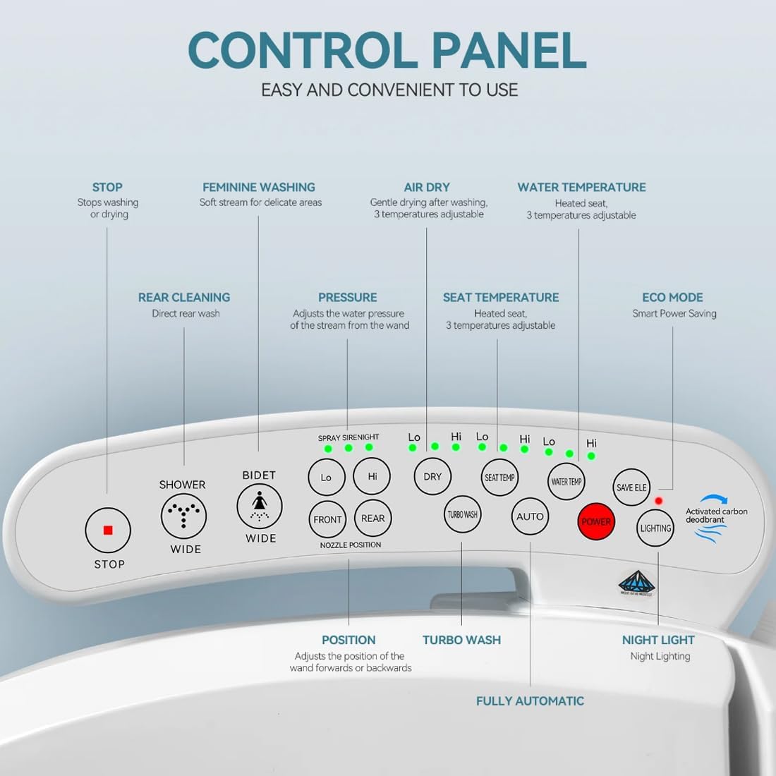 LINKLIFE Bidet Toilet Seat Electric Warm Water Bidet with Warm Air Drying, Heated Seat Bidets with Self-cleaning Nozzle Temperature Adjustable White (Round)