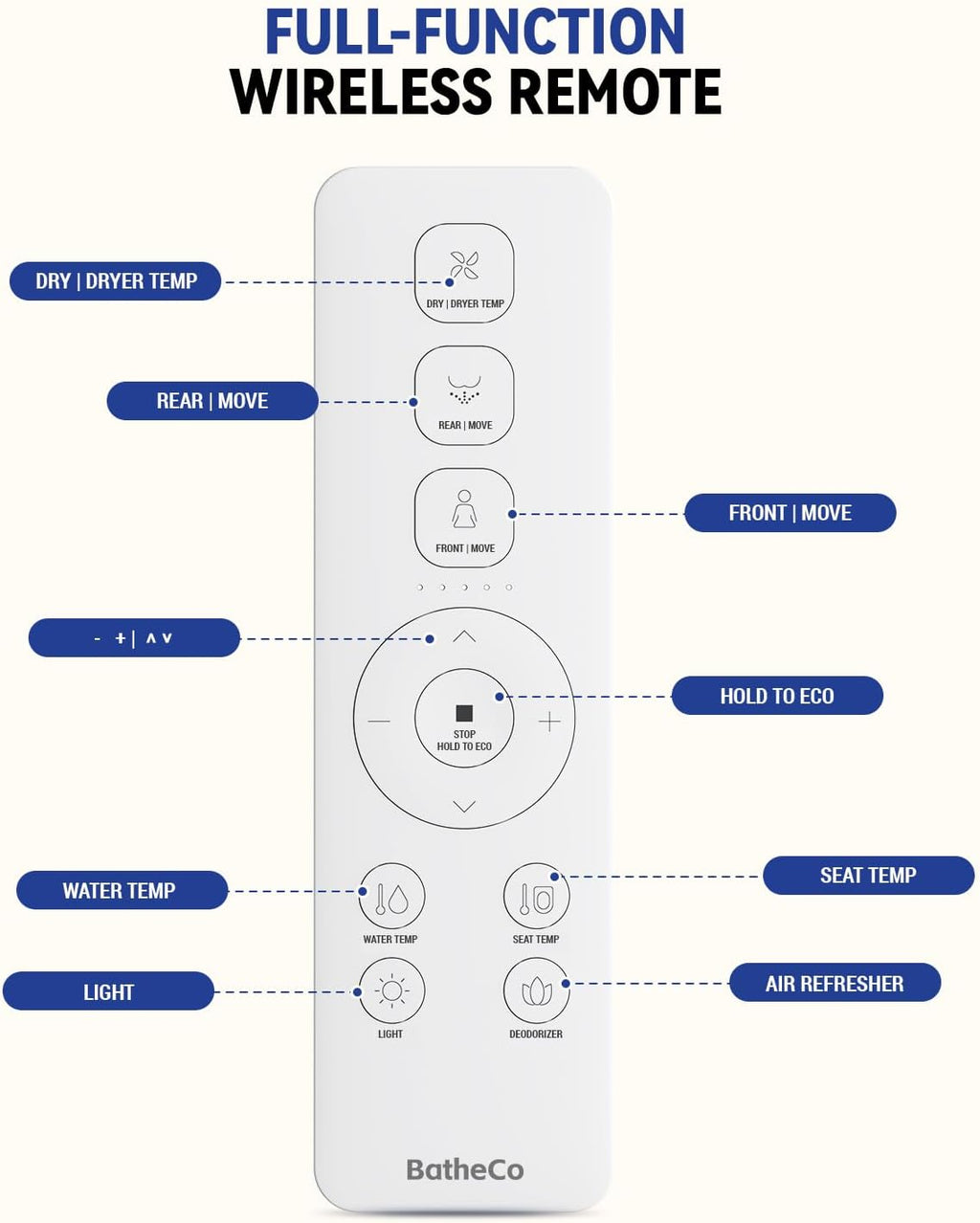 Electric Bidet Toilet Seat, Heated Bidet Seat with 6-Level Warm,Warm Water and Dryer, Front and Rear Wash, Remote Control, Self-Cleaning Nozzle, Eco Mode, Round