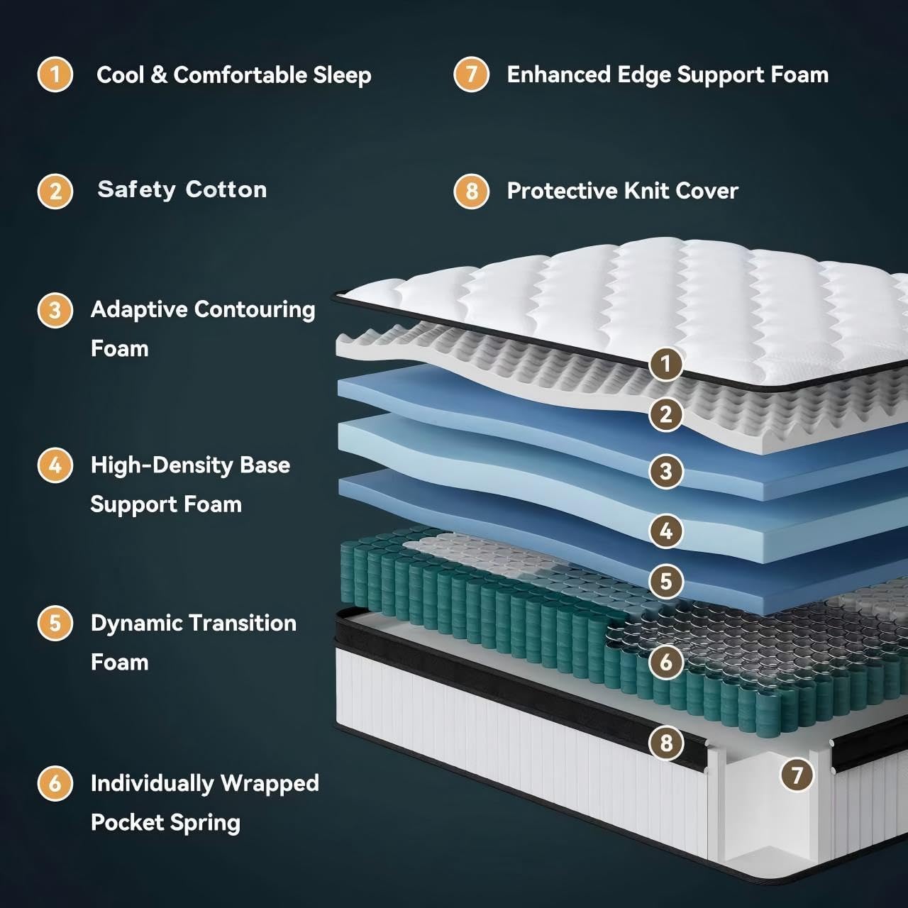 Queen Mattress, 12 Inch Mattress Queen Size in a Box with Memory Foam and Individual Pocket Springs for Motion Isolation, Pressure Relief, Medium Firm Feel, Cool&Comfortable Sleep, Breathable