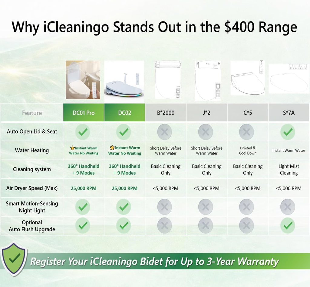 DC01 Pro iCleaningo Electric Bidet Toilet Seat, Side Panel Control, Instant Heating, Warm Water Wash, Heated Seat, Warm Air Dry, Auto Open & Close Lid, 360° Handheld Sprayer, Elongated, Remote