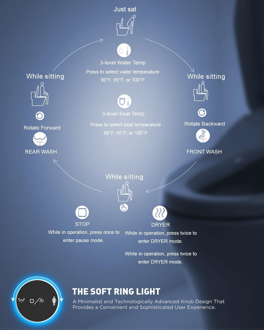 iliD Bidet Seat, Toilet Seat, Electric Elongated Ecoseat with Four Cleaning Modes, Adjustable Angle and Pressure, Remote Control, Slow Close Lid, Easy Installation, 2 Year Warranty