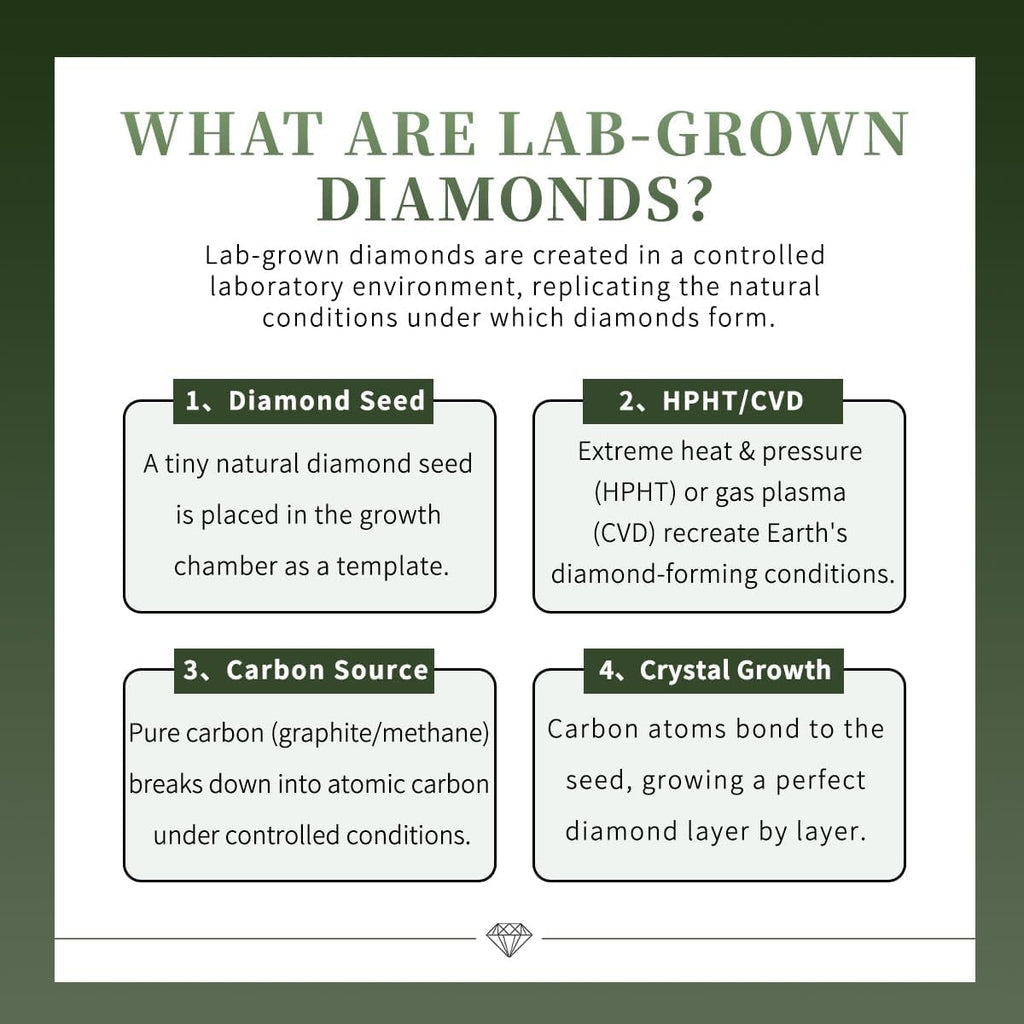 0.3/0.5/1 Carat Lab-Grown Diamond Stud Earrings for Women| S925 Sterling Silver Studs | Hypoallergenic Fine Jewelry | 6-Prong Basket, Push Back Nut | VVS2/VS1/VVS Clarity, D Color, Round Cut,