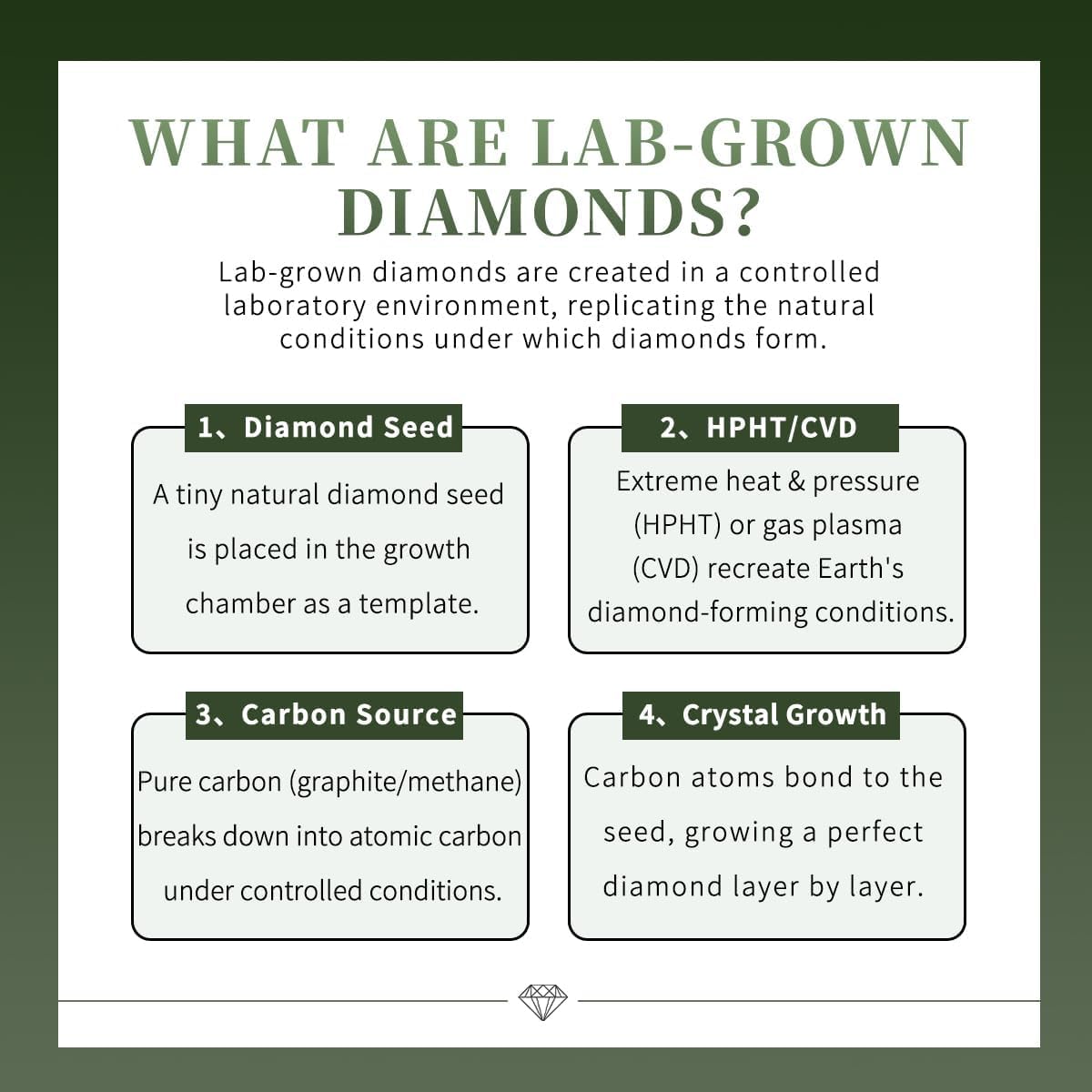 0.3/0.5/1carst Round Lab Diamond Stud Earrings for Women | 925 Sterling Silver Studs | Hypoallergenic Fine Jewelry | 6-Prong Basket, Push Back Nut | VVSI/VSI Clarity, D/EF Color, Round Cut