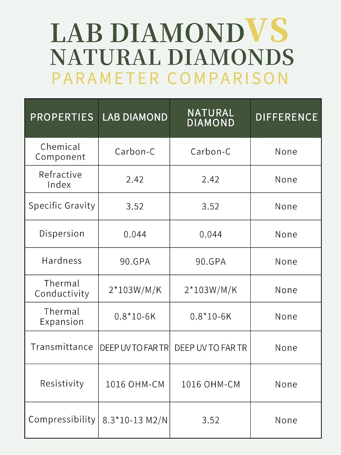 0.3/0.5/1carst Round Lab Diamond Stud Earrings for Women | 925 Sterling Silver Studs | Hypoallergenic Fine Jewelry | 6-Prong Basket, Push Back Nut | VVSI/VSI Clarity, D/EF Color, Round Cut