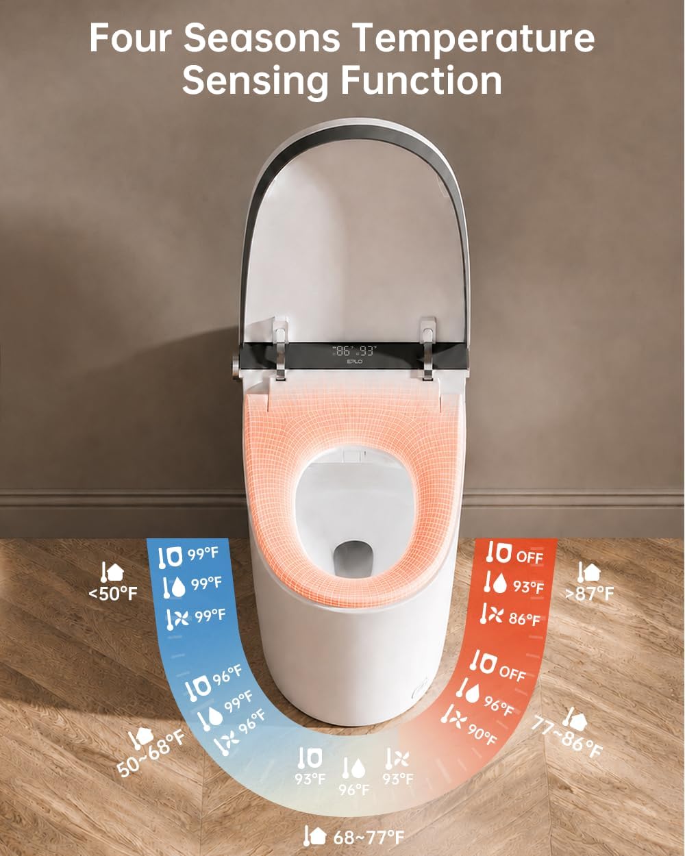 EPLO Smart Toilet Bidet with Auto Open Close,1000 Gram MaP Flush Score,Foam Dispenser, ADA Comfort Height, Moving Dryer,Auto Flush,Heated Seat,One Piece Elongated Toilet with Tank Built in U8MAX