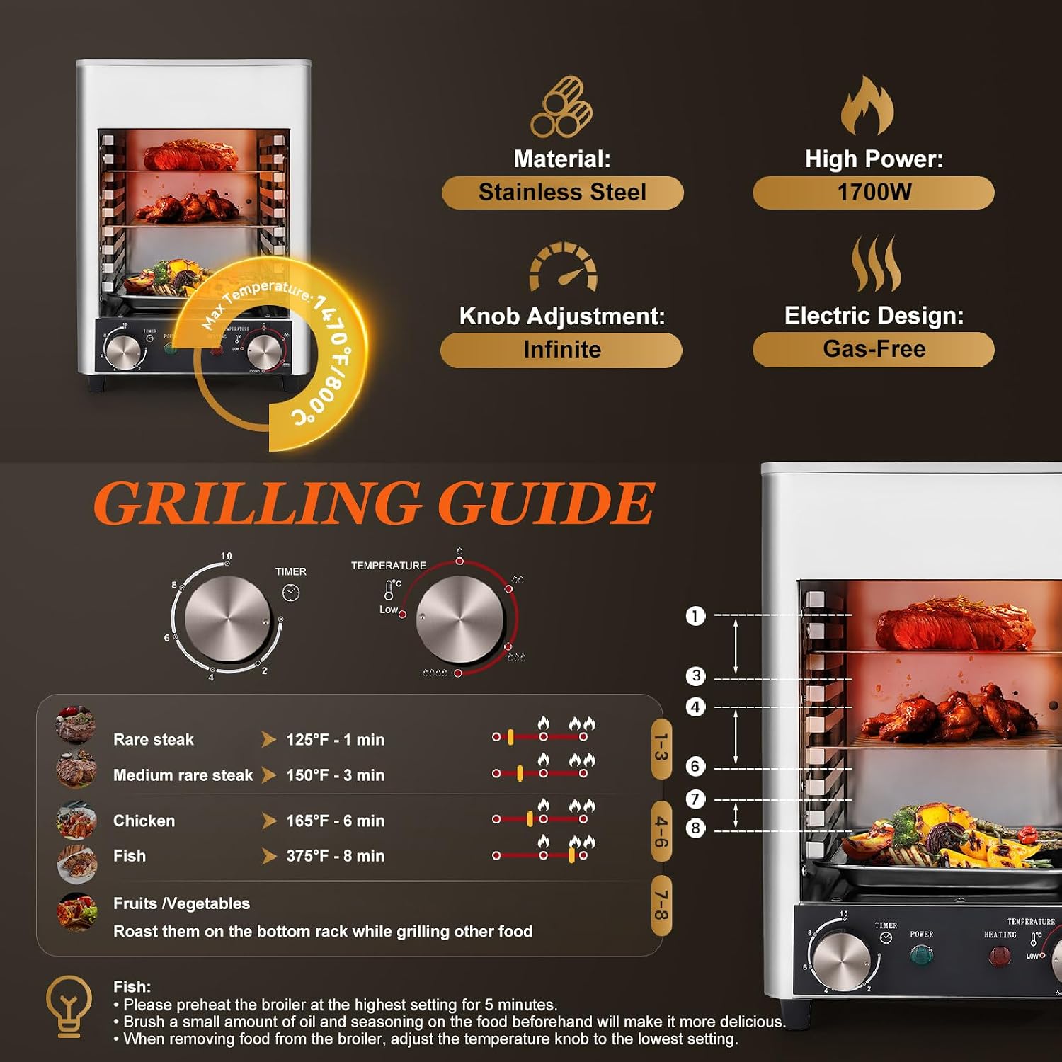 Electric Steak Grill, Portable Indoor Countertop Oven with Griddle, Smokeless Electric Infrared Grill, Heats up to 1450 ℉,220V