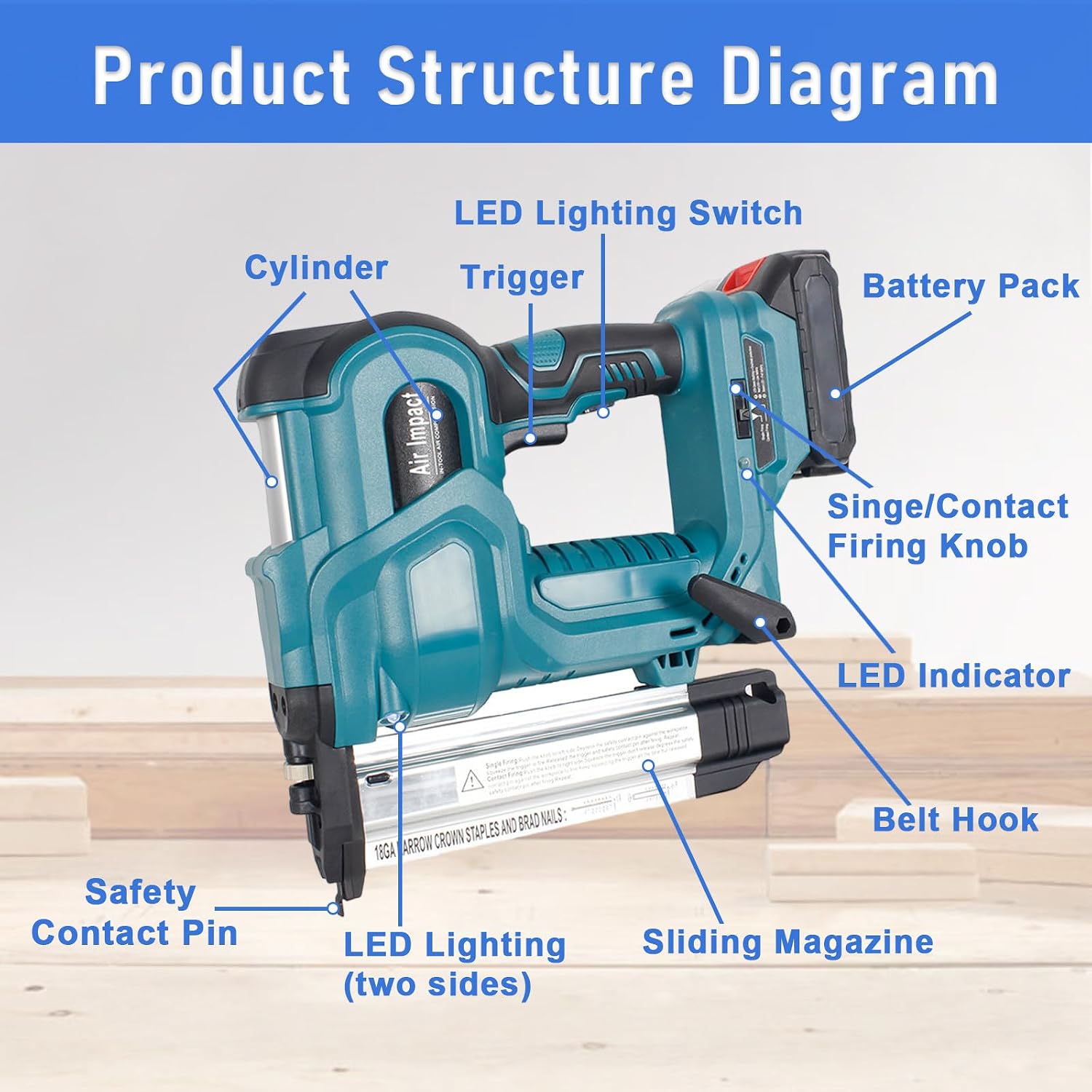 2 in 1 Brad Nailer Battery Powered, Electric Nailing Machine with 200 Pcs Straight Nails & Staples, Brad Nailer with 2 * 2.0 Ah Batteries, for Home Improvement & Woodworking Red