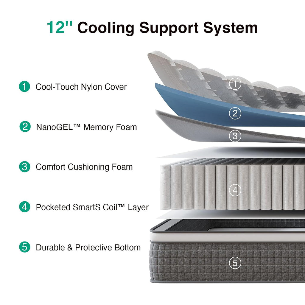 Novilla 12 Inch King Mattress,Hybrid Mattress King Size with Silky Cool Fabric, Gel Memory Foam & Pocketed Coils for Motion Isolation & Refreshing Cool Nights CertiPUR-US Certified Mattresses in a Box