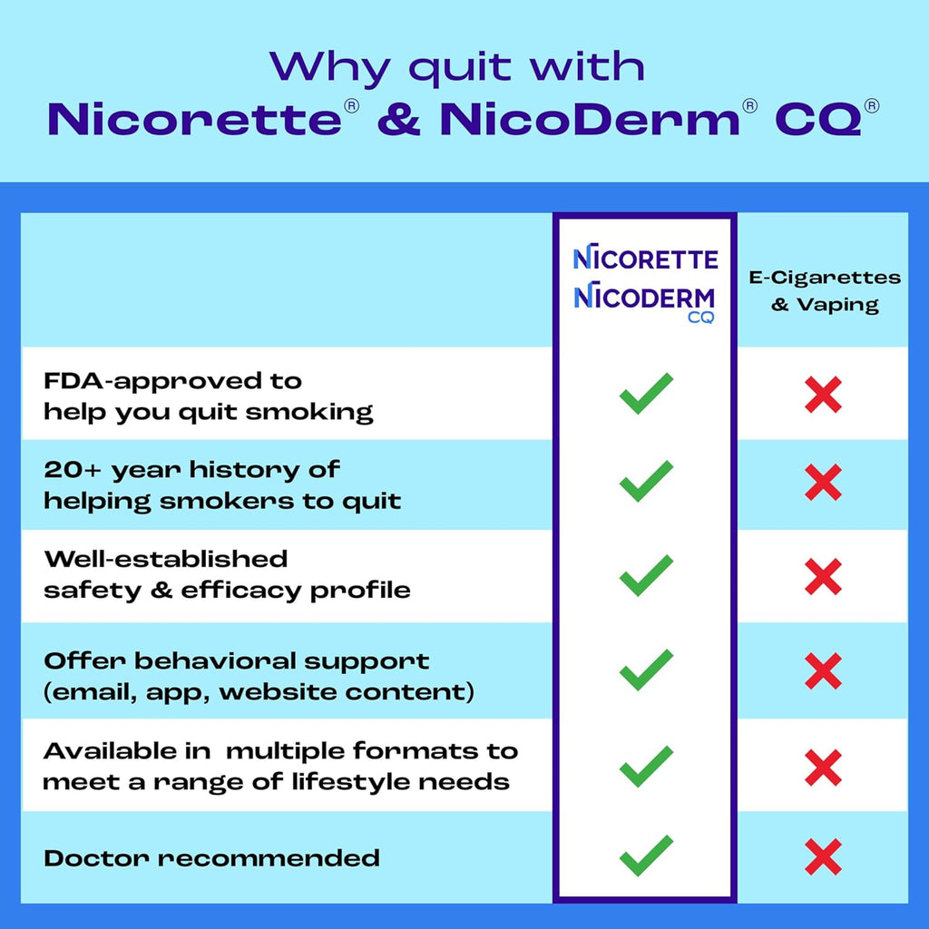 Nicorette 2mg Nicotine Gum to Quit Smoking - Mint Flavored Stop Smoking Aid, 170 Count (Pack of 9)