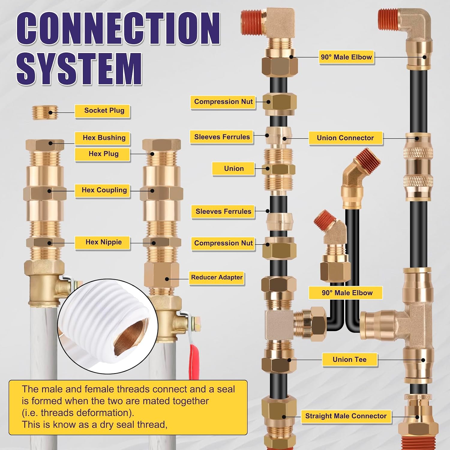 200 Pcs Brass DOT Air Brake Line Fittings & Air Nylon Tube Compression Fittings Assortment Kits,1/4' 1/8' 3/8' 1/2' NPT Push To Connect Fittings Quick Connect Air Hose Fittings