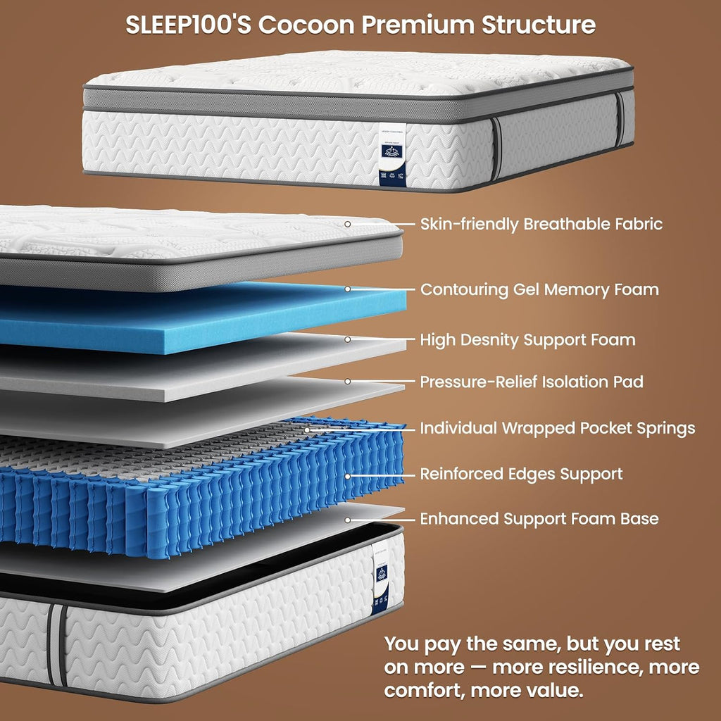 SLEEP100 Queen Mattress 10 Inch – Hybrid Mattresses for Back Pain, Extra Lumbar & Shoulder Support, Fiberglass-Free & No Odor, 365-Night Trial