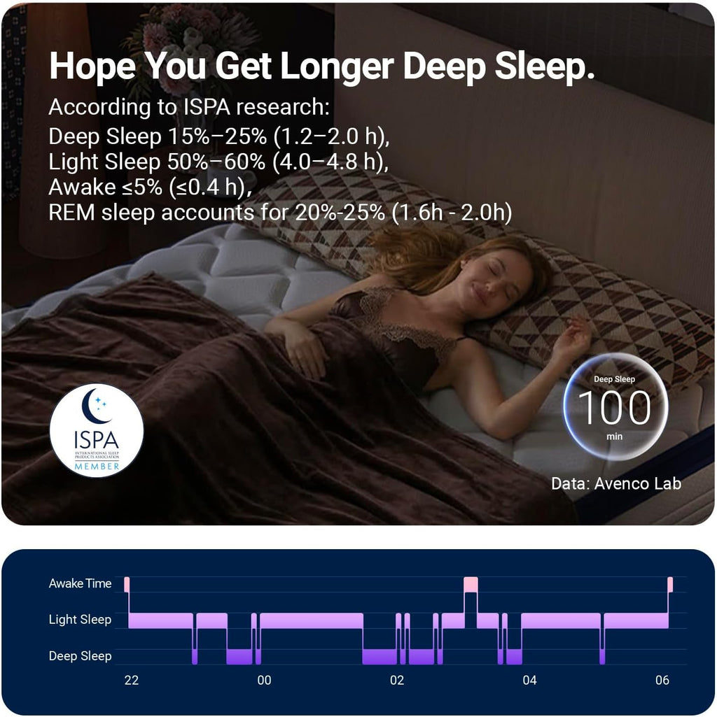 Avenco 10 Inch King Size Mattress for Deep Sleep, King Mattresses with Smart Coil Spring Technology for Pressure Relief, Breathable Cover Motion Isolation CertiPUR-US Certified Bed Mattress in a Box