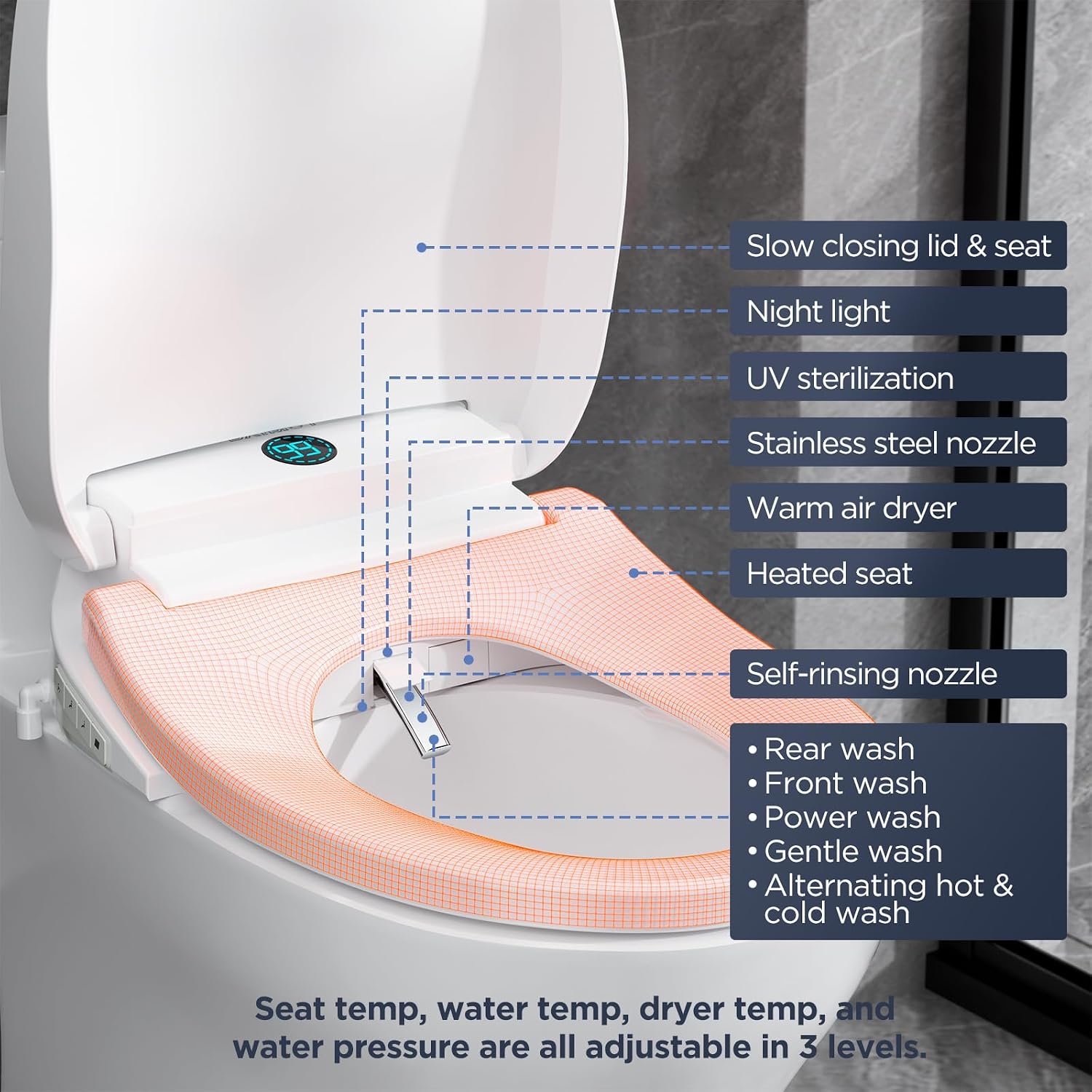 Elongated Heated Bidet Toilet Seat with Dual-Control Panel, LED Display, Instant Warm Water & Air Dryer, Self-Cleaning Nozzle, Soft-Close Lid, UV Nightlight, Child/ECO/Silent Modes