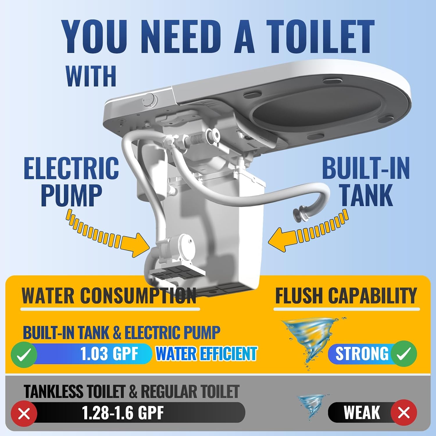 LW Smart Toilet with Bidet Built in, One Piece Elongated Modern Bidet Toilet with Foot Sensing Auto Open/Close, Pump-Assisted Auto Flush, Heated Seat, Warm Water & Dryer, LED Display, Night Light