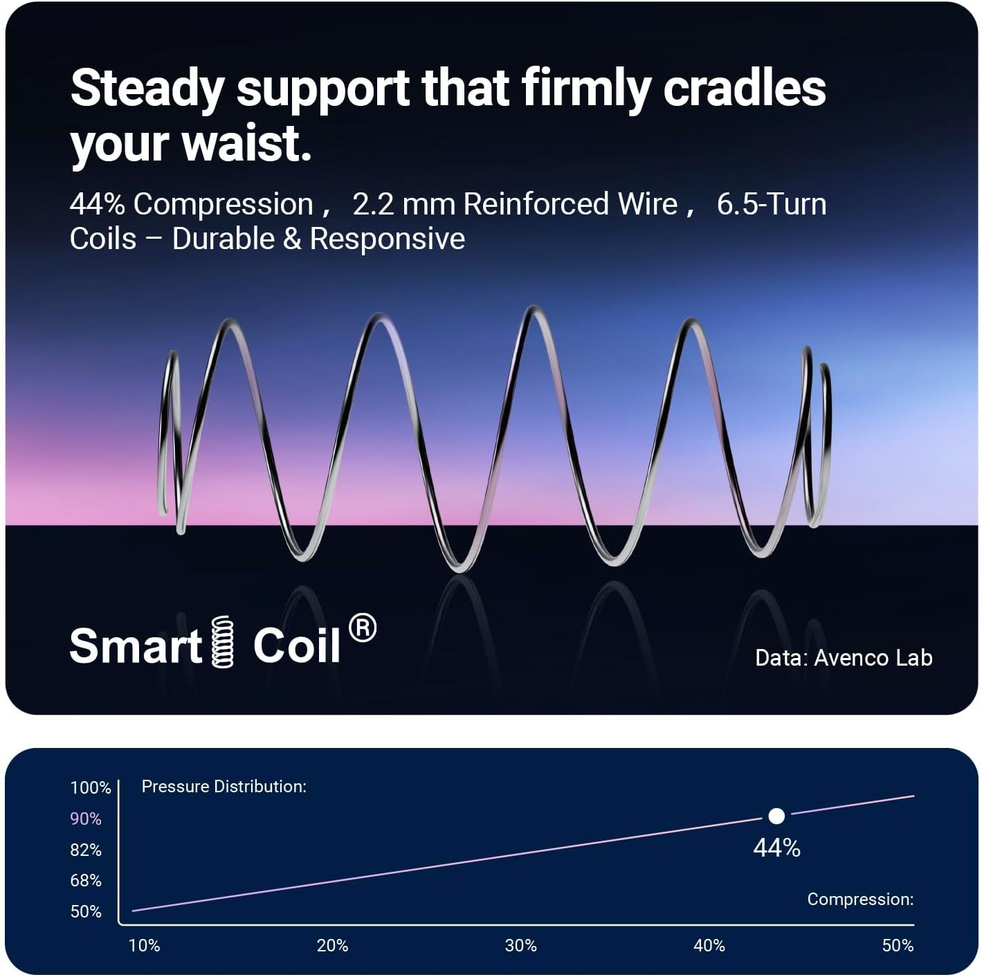 Avenco 10 Inch King Size Mattress for Deep Sleep, King Mattresses with Smart Coil Spring Technology for Pressure Relief, Breathable Cover Motion Isolation CertiPUR-US Certified Bed Mattress in a Box