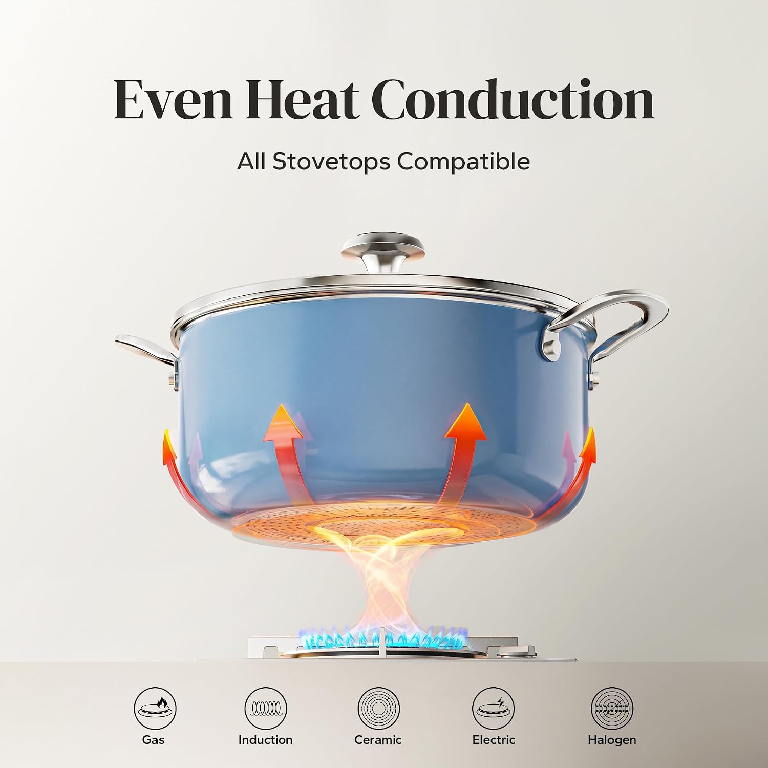 Redchef 5 QT Ceramic Stock Pot with Lid, 5QT Ceramic Saute Pan, Stay-Cool Handles, Dishwasher & Oven Safe, PFAS PFOA & PTFE Free (Blue)
