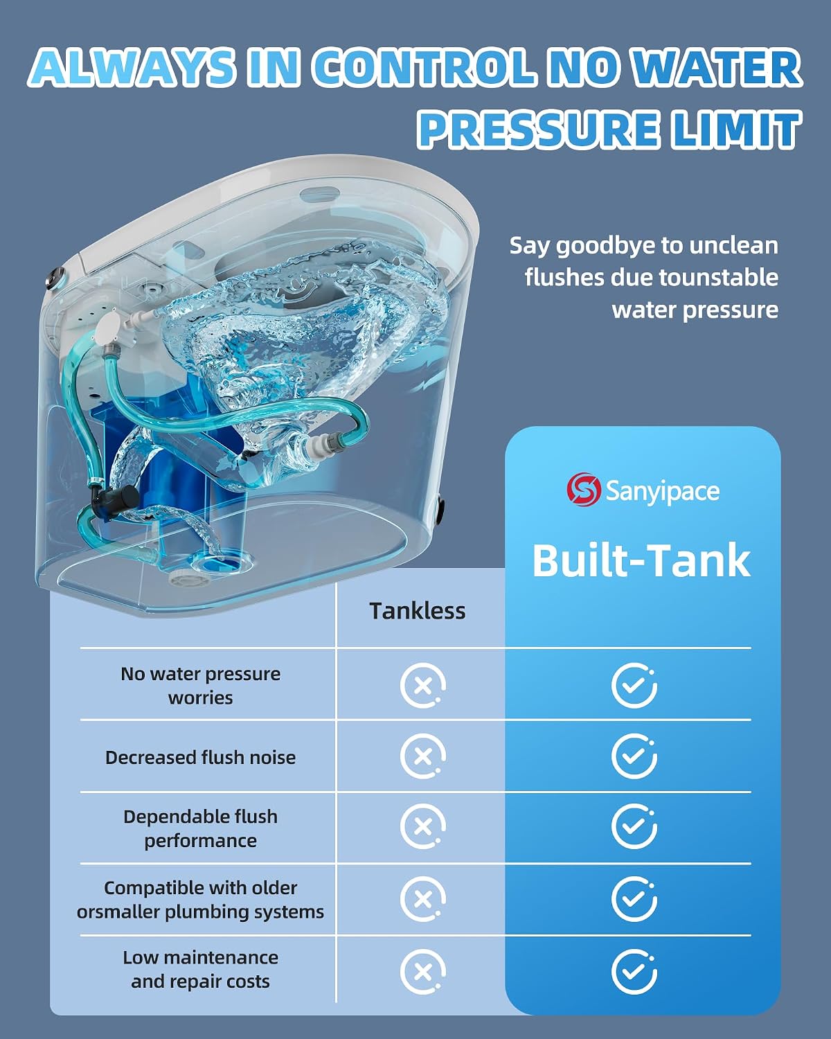 Smart Toilet with Bidet Built In, One Piece Elongated Japanese Toilet with Tank, Heated Seat Warm Water, LED Fahrenheit Display, Foot Kick Control, Self Cleaning Nozzle, Intelligent Dual Flush System