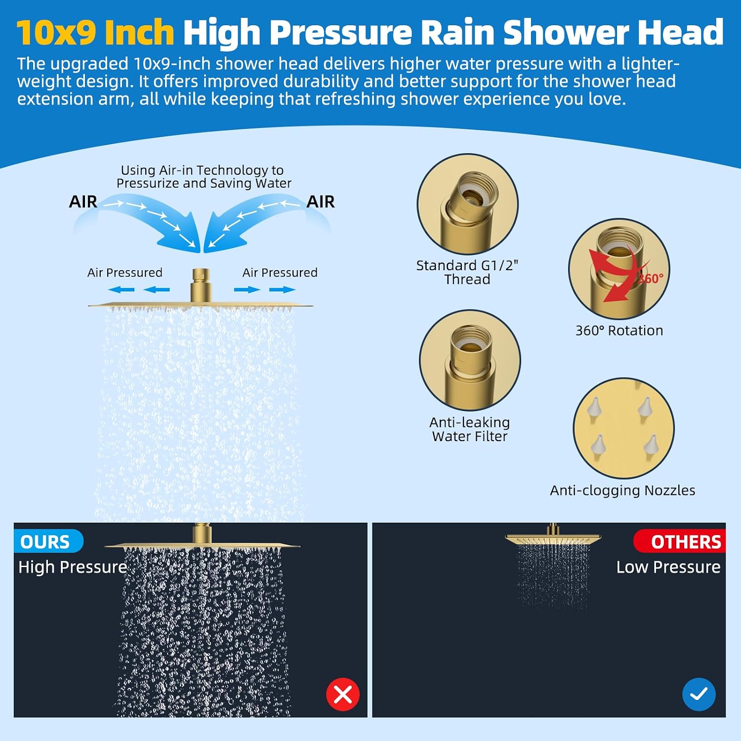 Hibbent All Metal cUPC Certified Shower Head, 10'' High Pressure Rainfall Shower Head Combo, Handheld Shower Wand, 12'' Adjustable Extension Arm, 4-Spray, 71'' Hose, Shower Holder, Brushed Gold