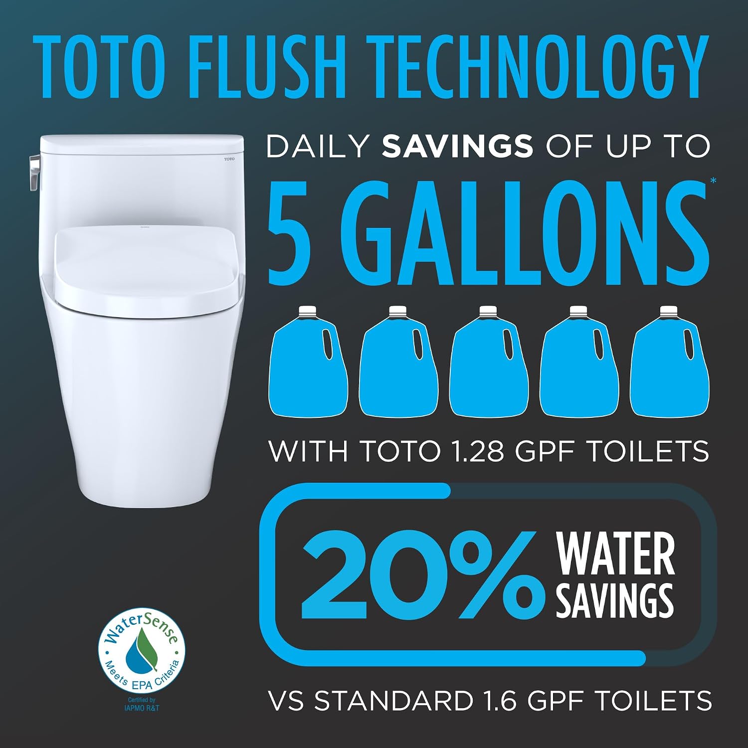 TOTO® WASHLET®+ Nexus® One-Piece Elongated 1.28 GPF Toilet and WASHLET S5 Bidet Seat, Cotton White - MW6423446CEFG#01
