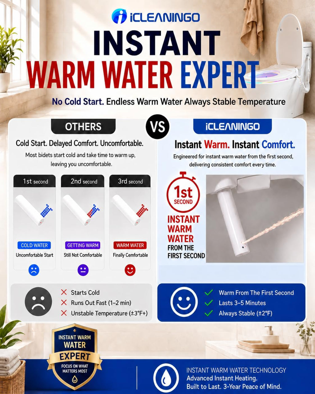 DC02 iCleaningo Electric Bidet Toilet Seat, Auto Open & Close Lid, Heated Seat, Adjustable Wash & Dry, 360° Handheld Sprayer, 42-Color Dual-Ring Ambient Light, Elongated, Remote