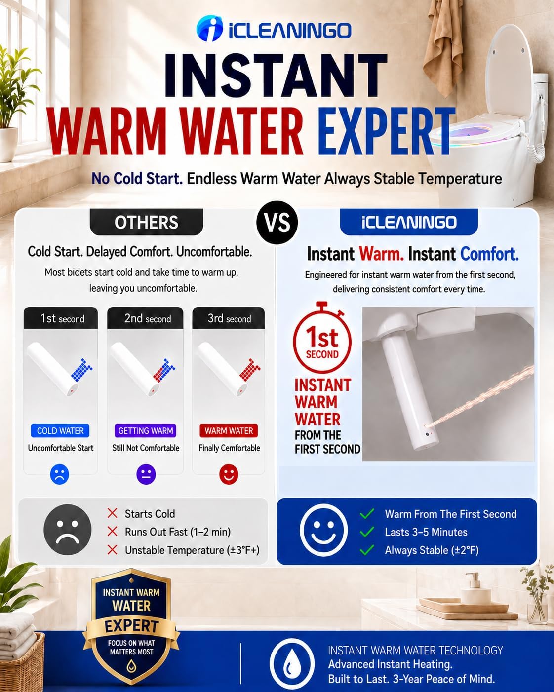 DC02 iCleaningo Electric Bidet Toilet Seat, Auto Open & Close Lid, Heated Seat, Adjustable Wash & Dry, 360° Handheld Sprayer, 42-Color Dual-Ring Ambient Light, Elongated, Remote