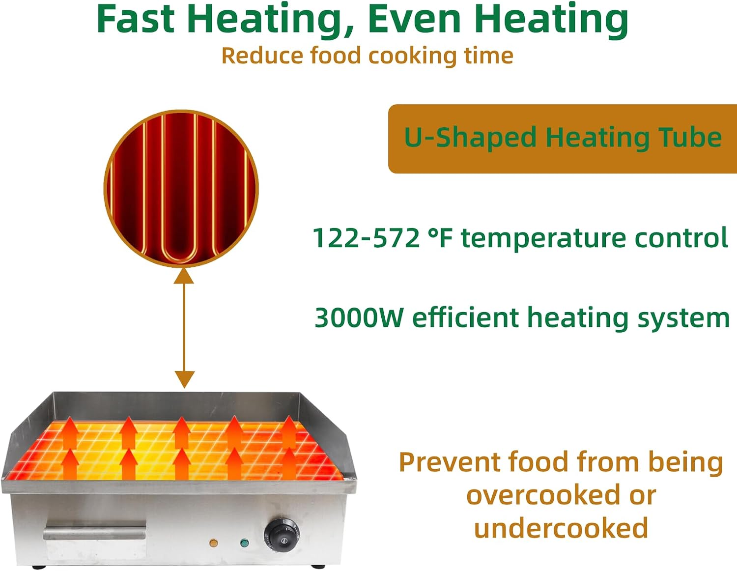 4400W Non-Stick Commercial Electric Table Top Griddle, 572°F/300℃ Thermostatic Double Control Flat Top Grill with Overload Circuit Breaker, Stainless Steel Teppanyaki Grill for Pancakes, Omelets, etc