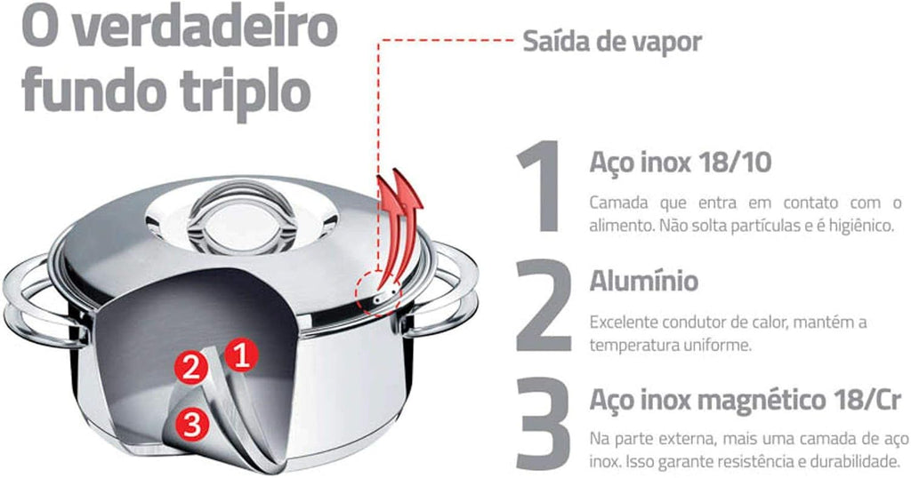 Tramontina 62501/240 Solar, Bottom 3-Layer Stainless Saucepan, 9.4 inches (24 cm), Thermal Conduction, 3-Layer Construction, Stainless Steel, Dishwasher Safe, Gas and Induction Compatible, Respect for