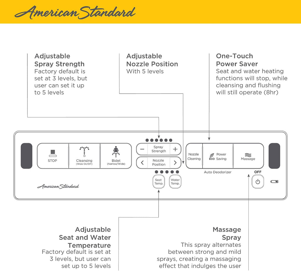 Advanced Clean® 2.0 Electric SpaLet® Bidet Seat With Remote Operation
