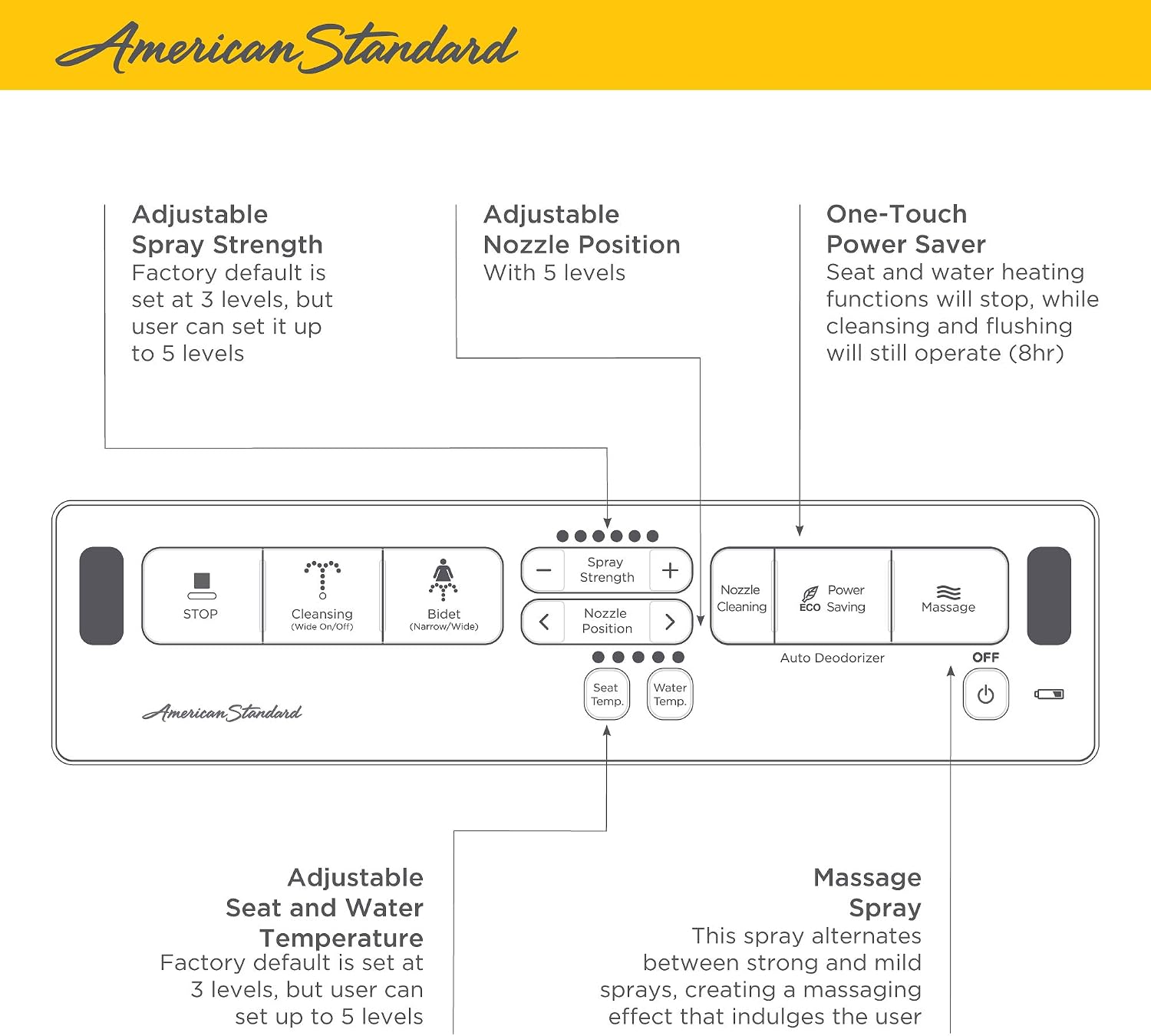 Advanced Clean® 2.0 Electric SpaLet® Bidet Seat With Remote Operation