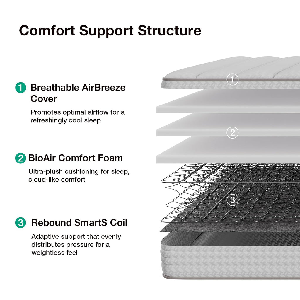 Novilla 6 Inch Twin XL Mattress, Hybrid Twin XL Size Mattresses with BioAir Comfort Foam for Pressure Relief, Medium Plush Colchones with Innerspring CertiPUR-US Certified for Kids Mattress in a Box