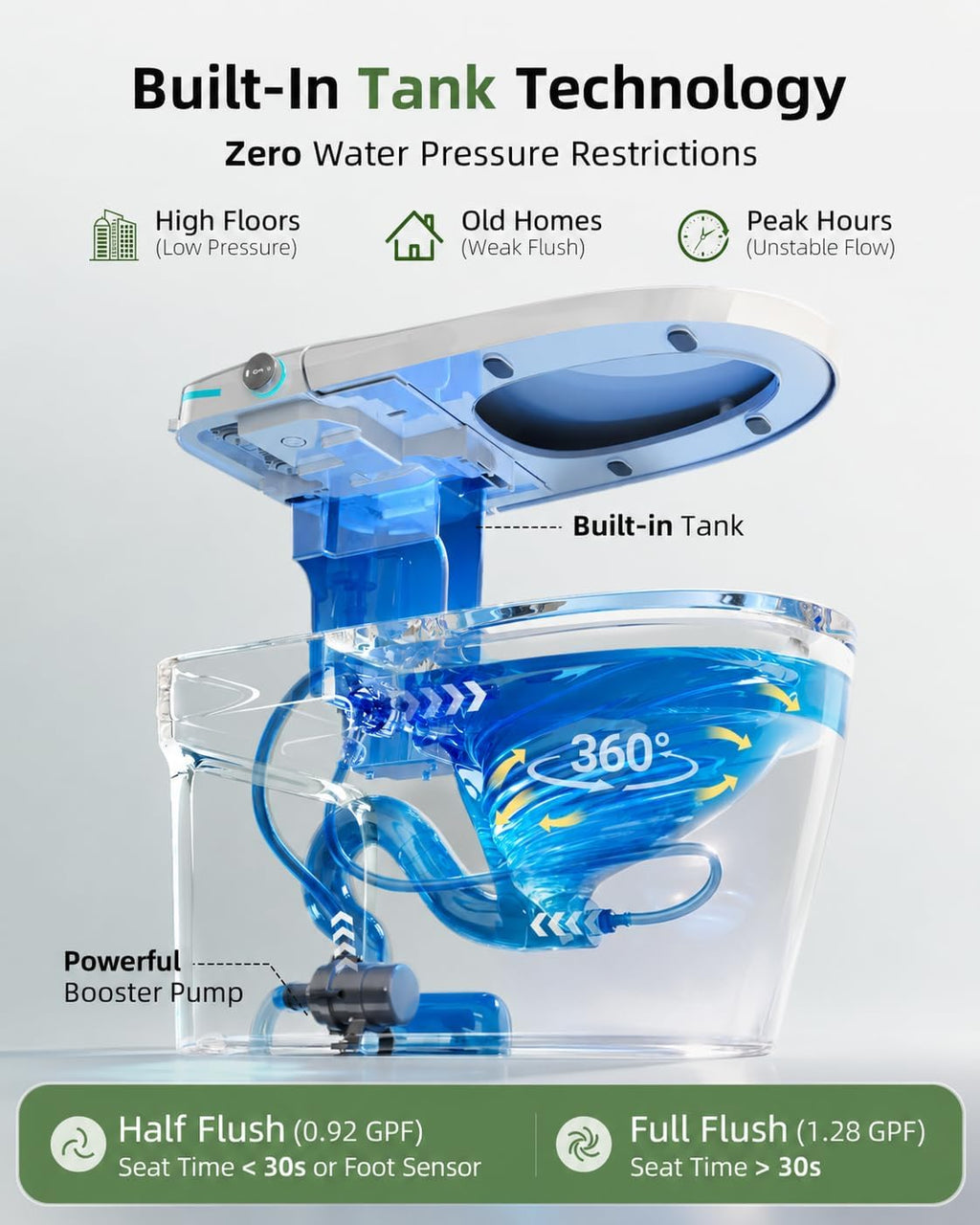 Smart Toilet with Bidet Built In, One-Piece Electric Tank Toilet with Auto Open & Close Lid, Dual Flush 1.28 GPF, Heated Seat, Remote Control, Foam Shield, Warm Air Dryer & Temp Display