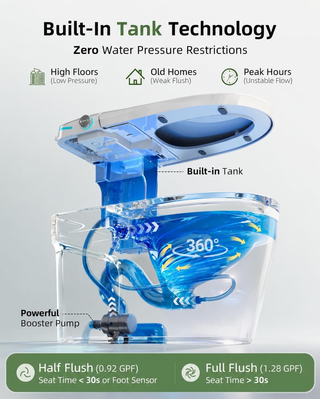 Smart Toilet with Bidet Built In, One-Piece Electric Tank Toilet with Auto Open & Close Lid, Dual Flush 1.28 GPF, Heated Seat, Remote Control, Foam Shield, Warm Air Dryer & Temp Display