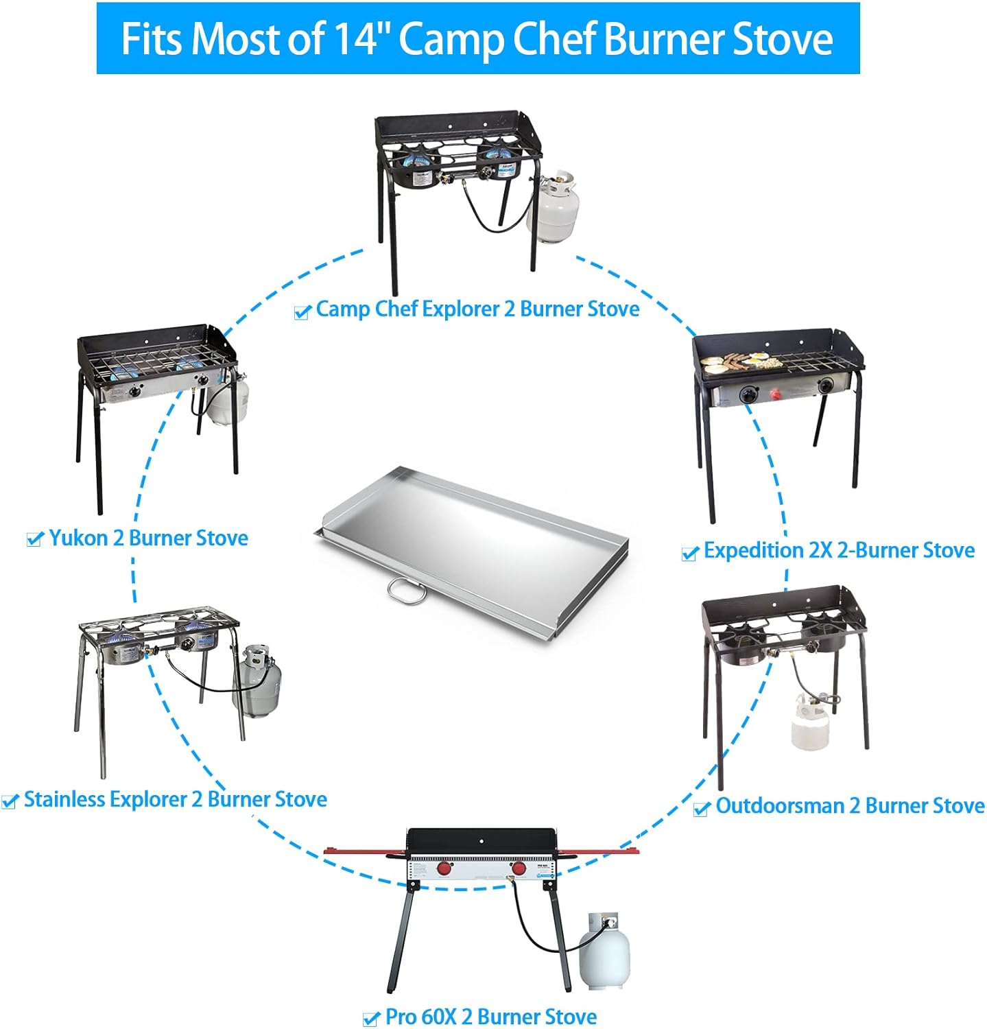 Stanbroil Cast Stainless Steel Replacement Cooking Griddle with Handle for Camp Chef SG60, Fits Camp Chef 14' 2 Burner Stove Cooking System and Other Similar Grills